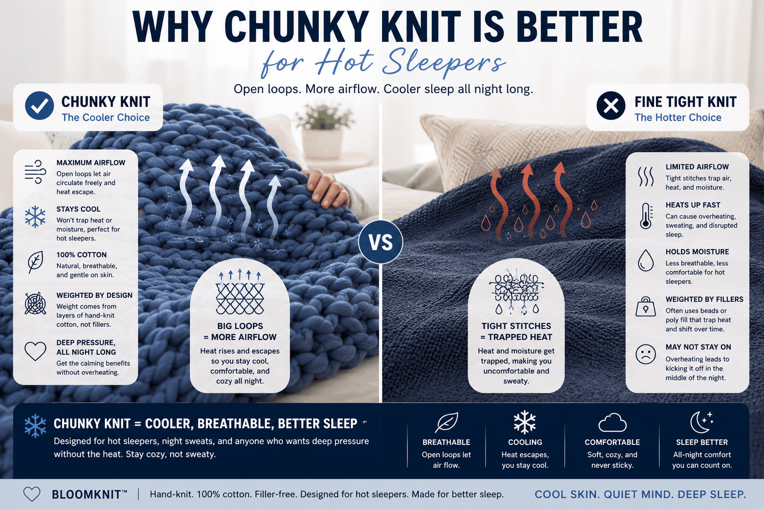 BloomKnit™ chunky cotton weighted blankets stacked in cream, grey, and charcoal - breathable, filler-free, hand-knit