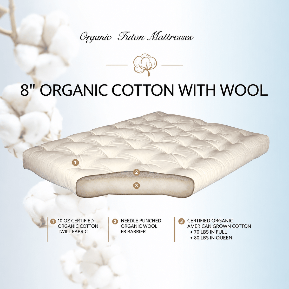BloomRest™ Organic Cotton & Wool 8-Inch Futon Mattress